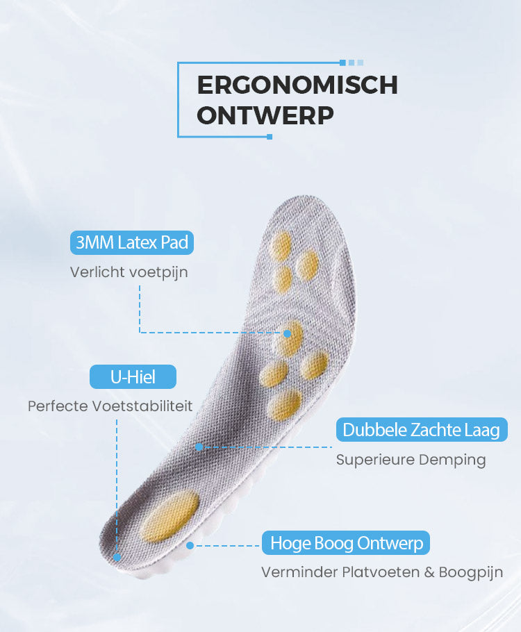 Semelles ORTHOSUPPORT® Cloudy – Soulagez la douleur. Retrouvez votre démarche.
