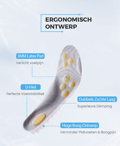 Semelles ORTHOSUPPORT® Cloudy – Soulagez la douleur. Retrouvez votre démarche.